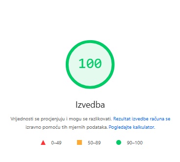 rezultat nakon izvršenog pozicioniranja i optimizacije google business profila